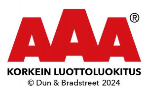 AAA Highest Credit Worthiness